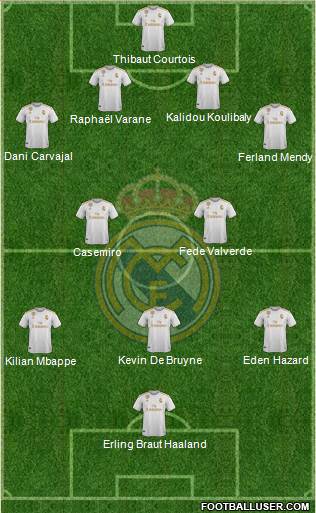 Real Madrid C.F. Formation 2020