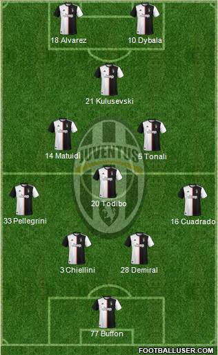 Juventus Formation 2020