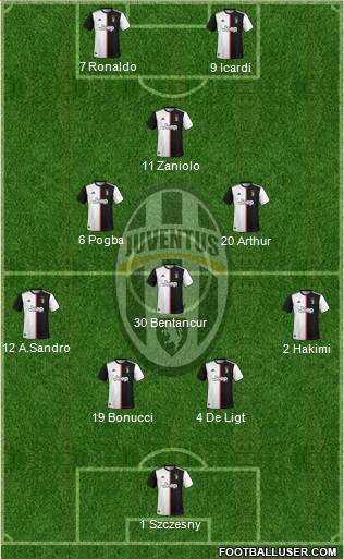 Juventus Formation 2020