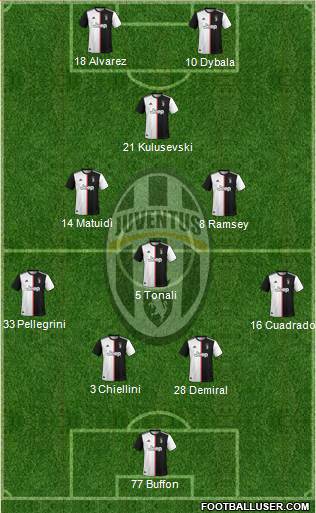 Juventus Formation 2020