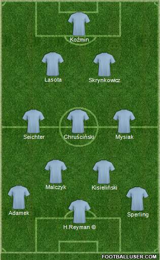 Dream Team Formation 2020