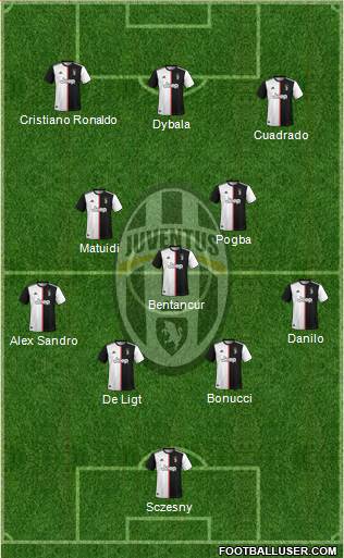 Juventus Formation 2020