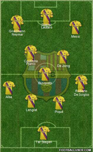 F.C. Barcelona Formation 2020