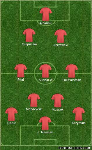 Dream Team Formation 2020