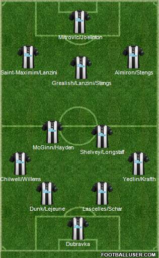 Newcastle United Formation 2020