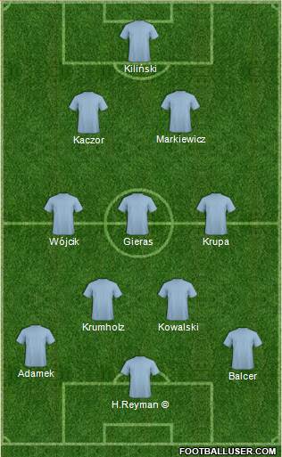 Dream Team Formation 2020