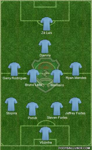 Malawi 4-4-1-1 football formation