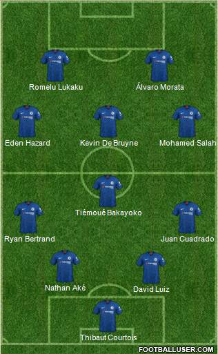 Chelsea Formation 2020