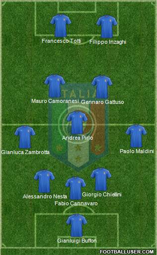 Italy Formation 2020