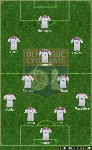 Olympique Lyonnais Formation 2020