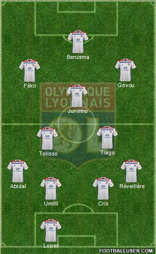 Olympique Lyonnais Formation 2020