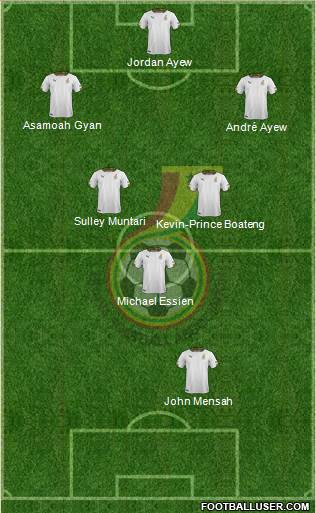 Ghana Formation 2020