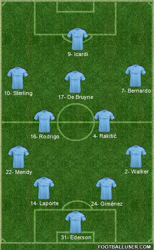 Manchester City Formation 2020