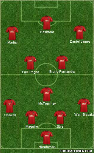 Manchester United Formation 2020