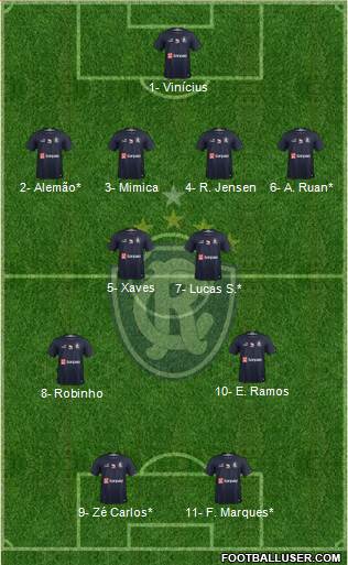 C Remo Formation 2020