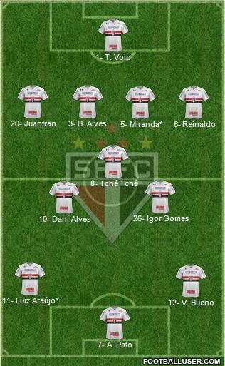 São Paulo FC Formation 2020