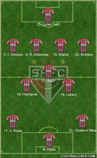 São Paulo FC Formation 2020