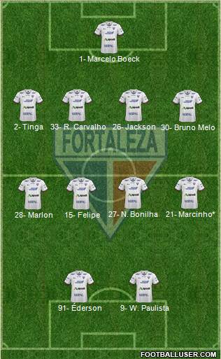 Fortaleza EC Formation 2020