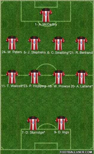Southampton Formation 2020