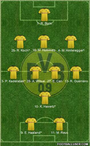 Borussia Dortmund Formation 2020