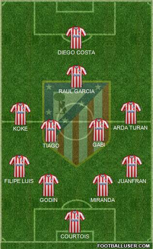 C. Atlético Madrid S.A.D. Formation 2020