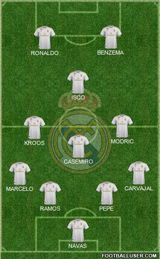 Real Madrid C.F. Formation 2020