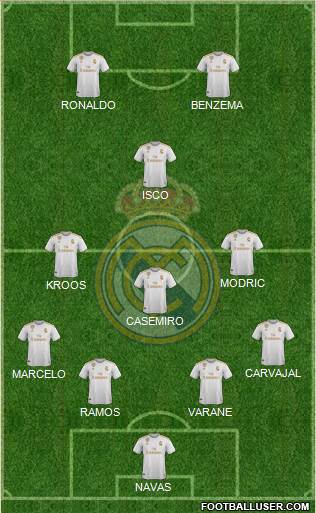 Real Madrid C.F. Formation 2020