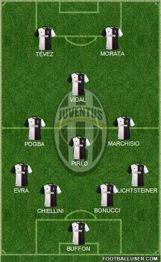 Juventus Formation 2020
