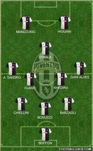 Juventus Formation 2020
