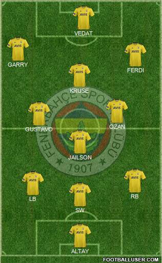 Fenerbahçe SK Formation 2020