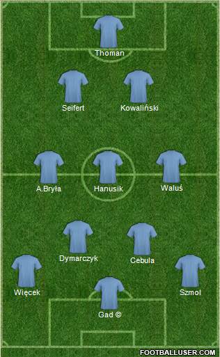 Dream Team Formation 2020