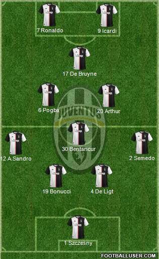 Juventus Formation 2020