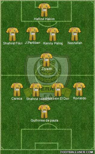 Perak Formation 2020