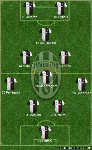 Juventus Formation 2020