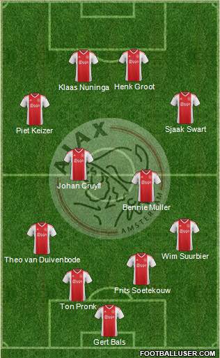 AFC Ajax Formation 2020