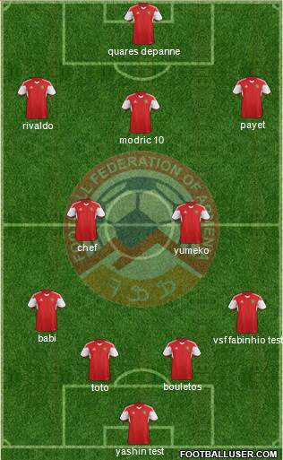 Armenia Formation 2020