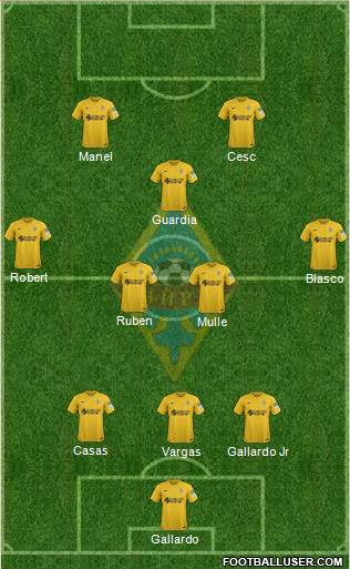 Kairat Almaty Formation 2020