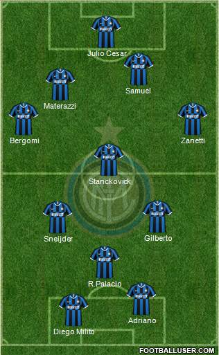 F.C. Internazionale Formation 2020