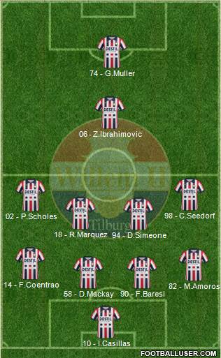 Willem II Formation 2020