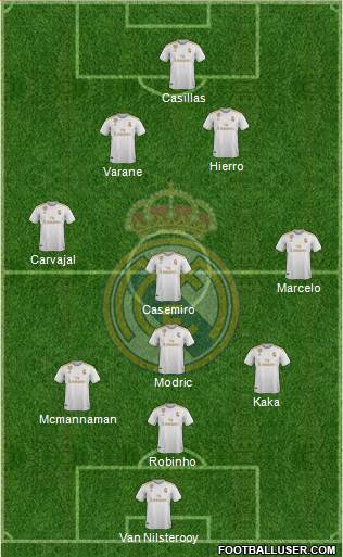 Real Madrid C.F. Formation 2020
