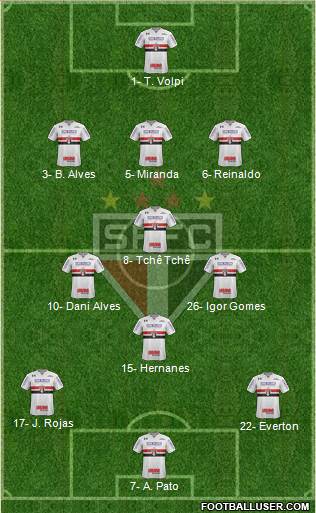 São Paulo FC Formation 2020