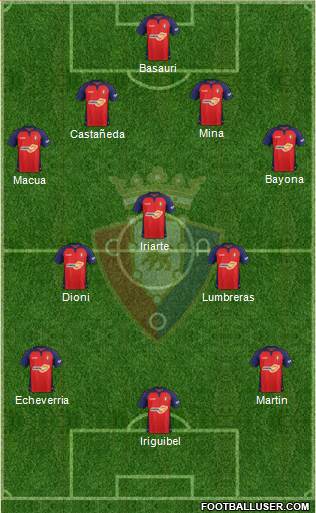 C. At. Osasuna Formation 2020