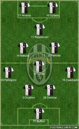 Juventus Formation 2020