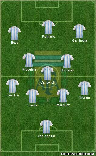 Argentina Formation 2020