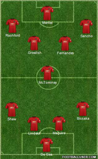 Manchester United Formation 2020