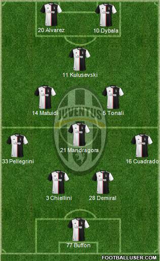 Juventus Formation 2020