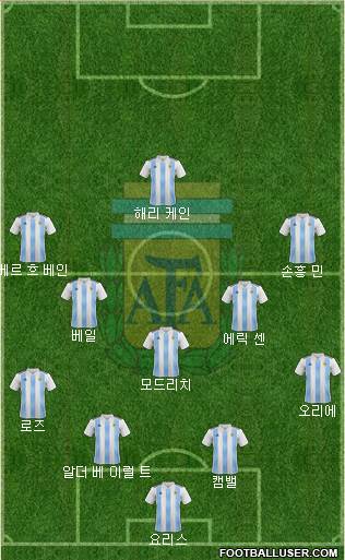 Argentina Formation 2020