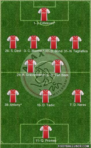 AFC Ajax Formation 2020