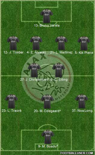 AFC Ajax Formation 2020
