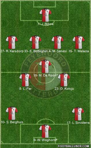 Feyenoord Formation 2020